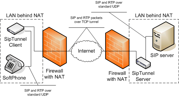 Main scenario schema